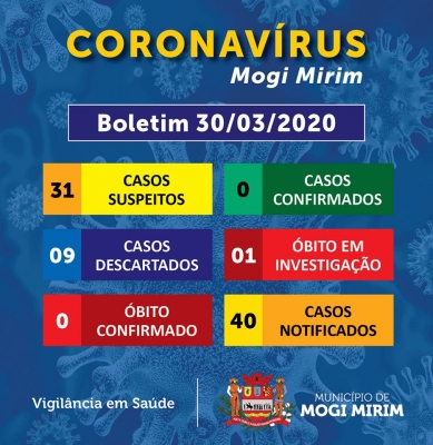 Mogi Mirim registra 31 casos suspeitos de Coronavírus 
