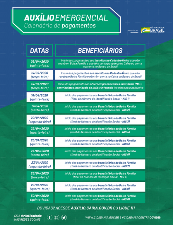 Governo Federal divulga calendário de pagamento de auxílio emergencial
