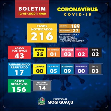 Secretaria de Saúde de Mogi Guaçu confirma morte de idoso por covid-19
