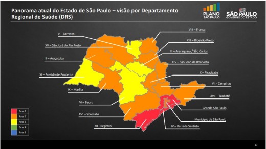 Baixa Mogiana está na 2ª fase do plano de flexibilização do Governo de SP