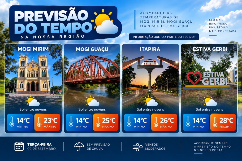 Semana terá chuva, trovoadas e temperaturas em elevação em Mogi Mirim e região