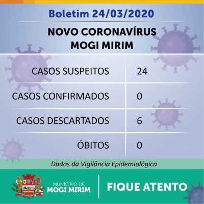 Mogi Mirim registra 24 casos suspeitos de Coronavírus 